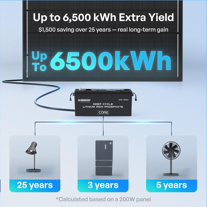 Renogy 200W ShadowFlux Anti-Beschattung N-Typ Solarmodul, PV-Modul 200W 12V 25% Hoch-Effizienz Solar