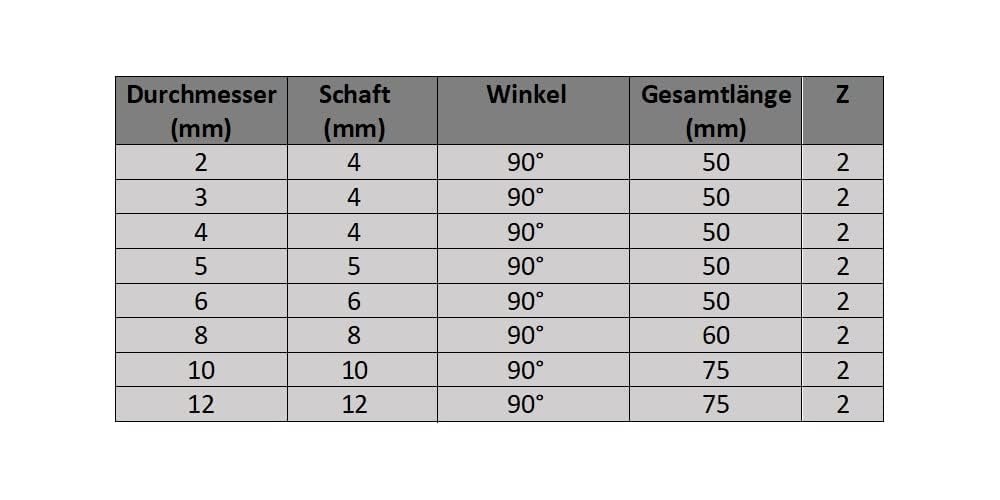 CNC QUALITÄT VHM 90° NC Anbohrer Ø 2-12 mm für Spiralbohrer - Schaftfräser - Hartmetall VHM - Beschi