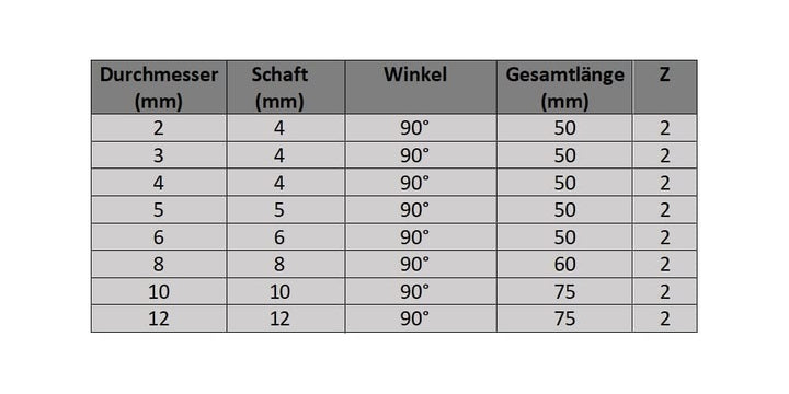 CNC QUALITÄT VHM 90° NC Anbohrer Ø 2-12 mm für Spiralbohrer - Schaftfräser - Hartmetall VHM - Beschi