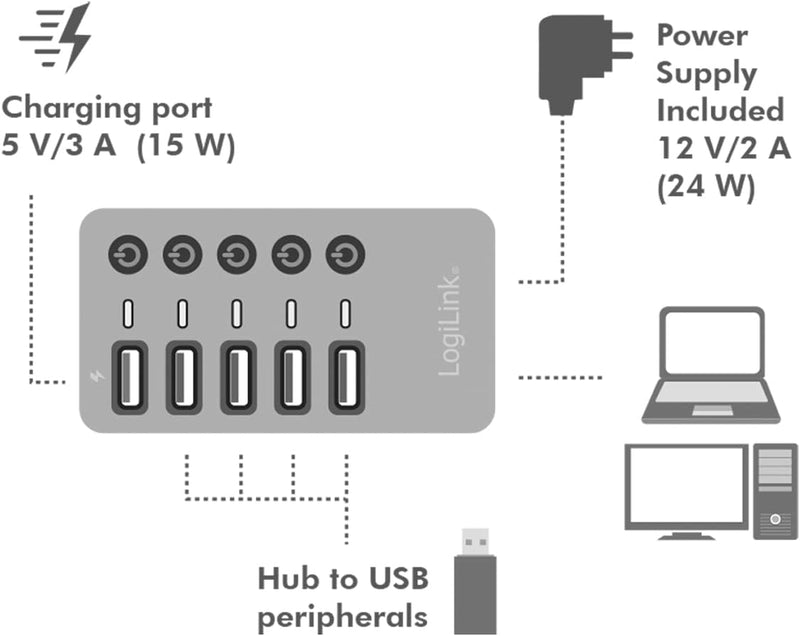 LogiLink UA0386 - USB 3.2 Gen 1 Hub, 4 Ports + 1x Schnell-Ladeport, EIN/Aus-Schalter, Aluminium 4+1,