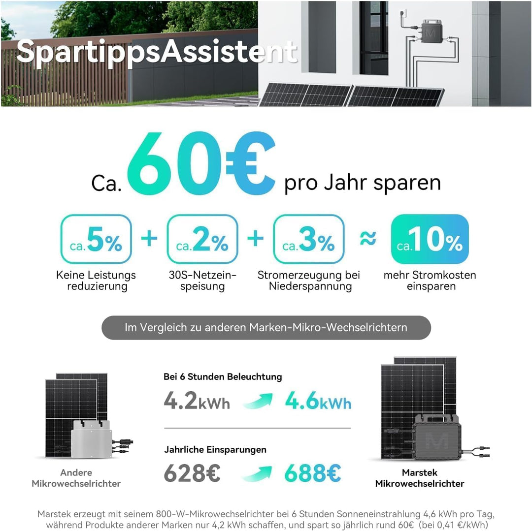 Marstek 2 Pack Mikro-Wechselrichter 800W – 230V AC 0% VAT, 16-60V DC Eingang, Solar-Wechselrichter m