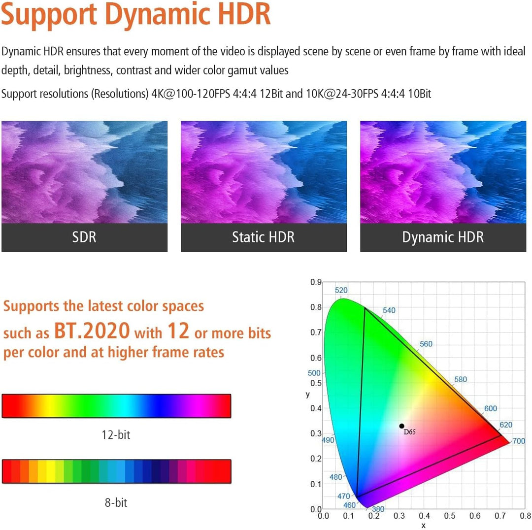 RUIPRO 8K HDMI Glasfaserkabel 25M, Optisches HDMI 2.1 48Gbps 8K@60Hz 4K@120Hz Dynamic HDR eARC Dolby