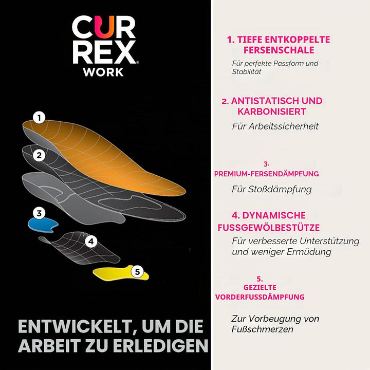 CURREX WorkPro Einlegesohle für Arbeitsschuhe – Upgrade für deine Sicherheitsschuhe , EU 39,5-41,5 ,