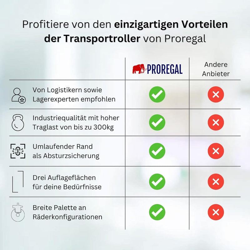 Transportroller für Euroboxen 60x40cm mit Kunststoffräder rot | Gitter/Rasterdeck | 2 Lenkrollen & 2