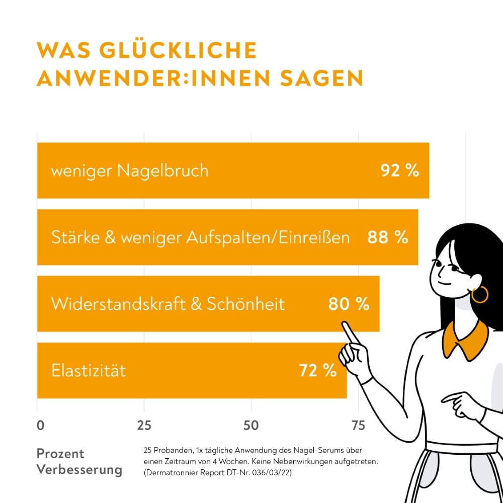 BIO-H-TIN stärkendes Nagel-Serum – Zum Aufbau kräftiger &amp; gesunder Nägel in nur 4 Wochen– 6,6 ml Nag