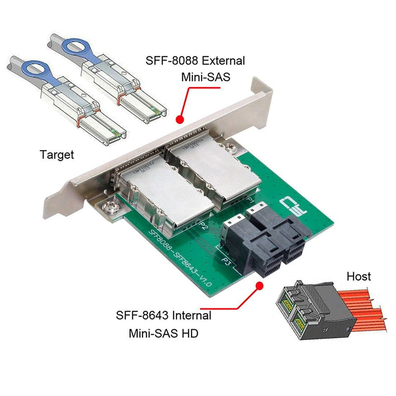 chenyang Mini SAS 2 SFF-8088 zu 2 SFF-8643 HD Data Server Converter Adapter mit Klammer 2 SFF-8088 t