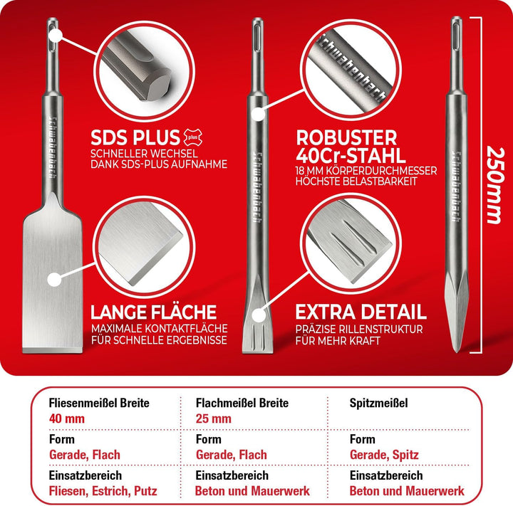 SCHWABENBACH® SDS Plus Meissel Set 3-tlg. 250mm – Fliesenmeissel 40mm extra langer Kopf, Flachmeisse