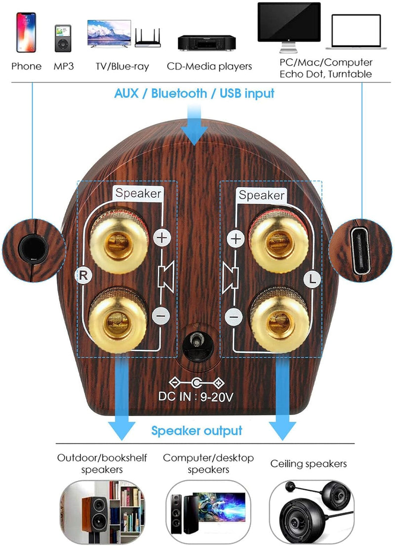 Nobsound Mini Bluetooth 5.0 Endverstärker Class D Digital Stereo Speaker Verstärker