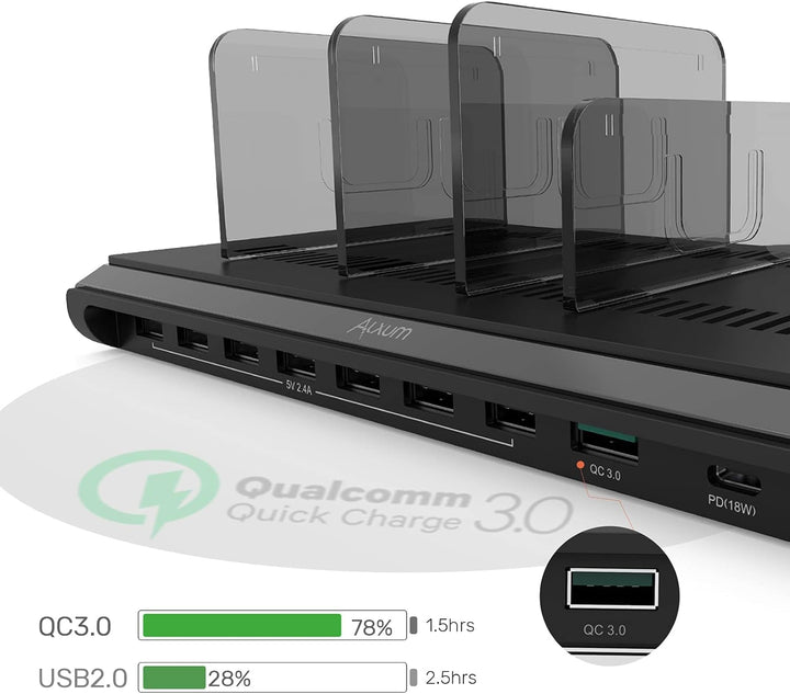Alxum 120W 10 Port USB C Ladestation für Multi-Geräte, USB Multi Mobile Ladestation Schnellladestati