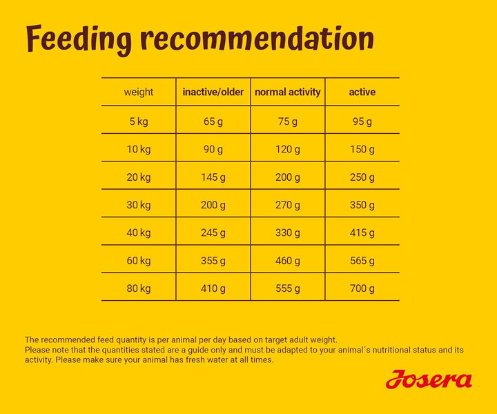 Josera 12,5 kg Geflügel-Menü