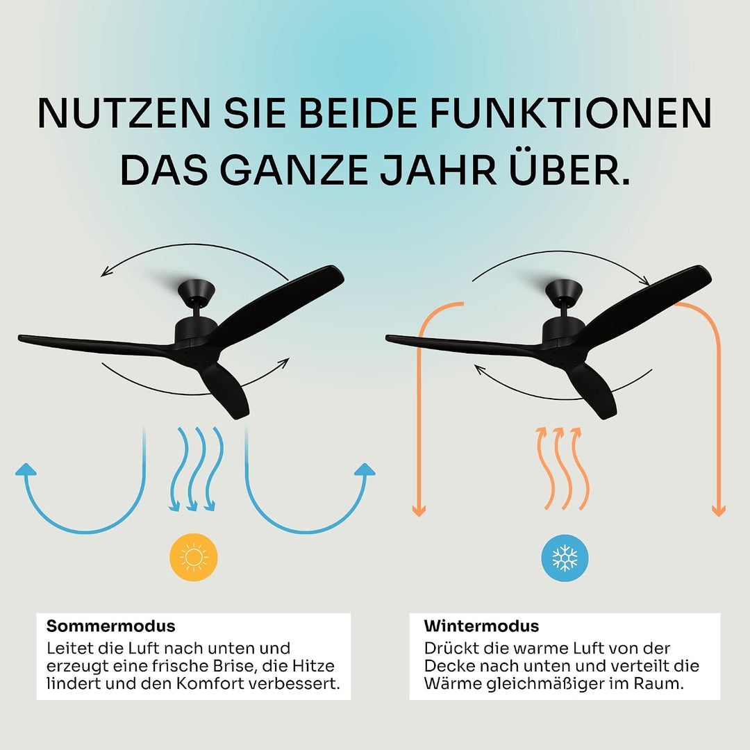 Mellerware - Deckenventilator mit Fernbedienung Brizy! | 45W | 6 Geschwindigkeiten | Sehr Leise | So