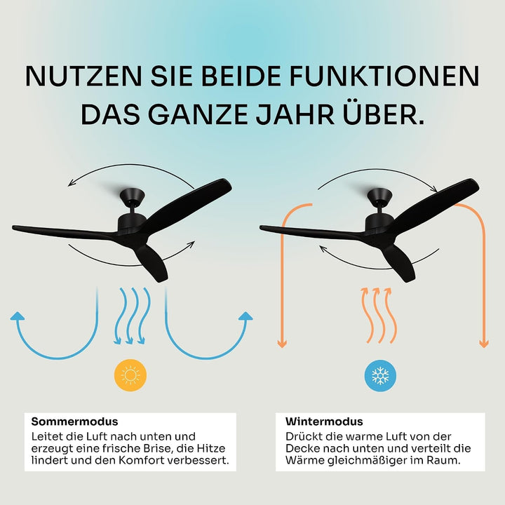 Mellerware - Deckenventilator mit Fernbedienung Brizy! | 45W | 6 Geschwindigkeiten | Sehr Leise | So