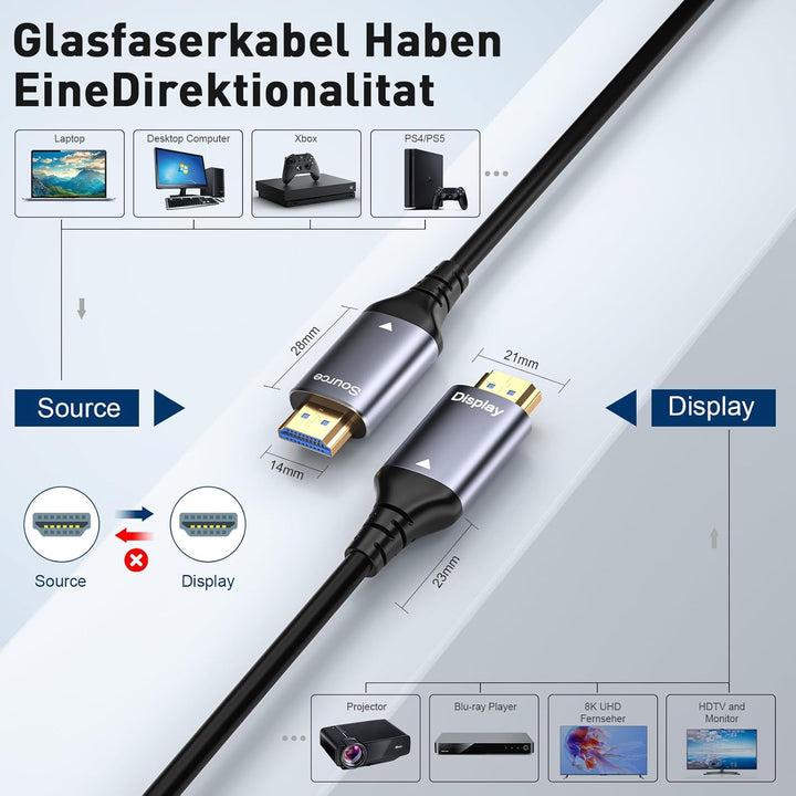 8K HDMI Glasfaserkabel 15M, HDMI 2.1 Kabel 48Gbps Ultra High Speed,In Wall CL3 Rated,AOC 8K@60Hz,4K@