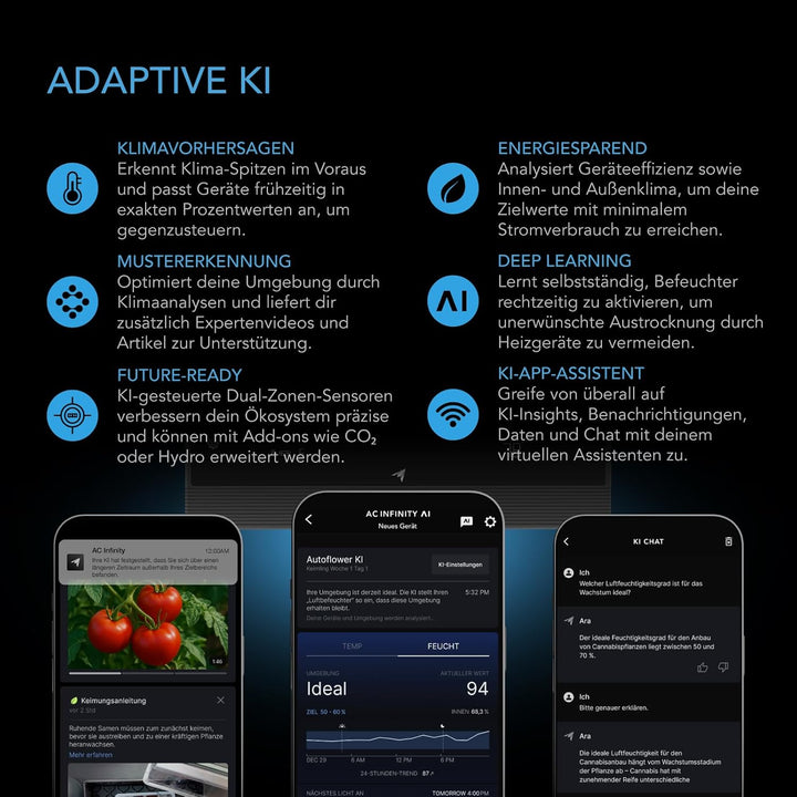 AC Infinity AI Grow Zelt-System Kompakt 60 x 60 x 120 cm – 1-Pflanzen-Komplettset mit selbstlernende