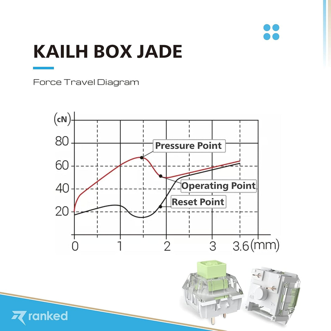 Ranked Kailh Box Tastenschalter für mechanische Gaming-Tastaturen | Plate Mounted (Kailh Box Jade, 6