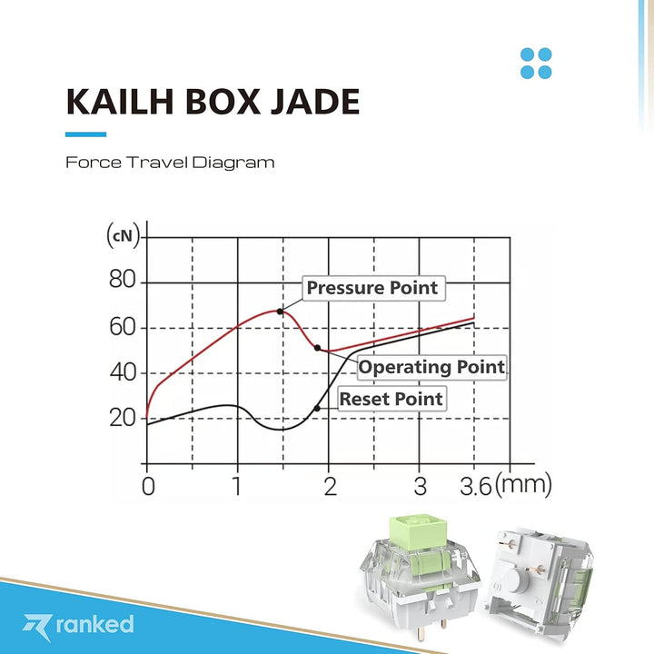 Ranked Kailh Box Tastenschalter für mechanische Gaming-Tastaturen | Plate Mounted (Kailh Box Jade, 6