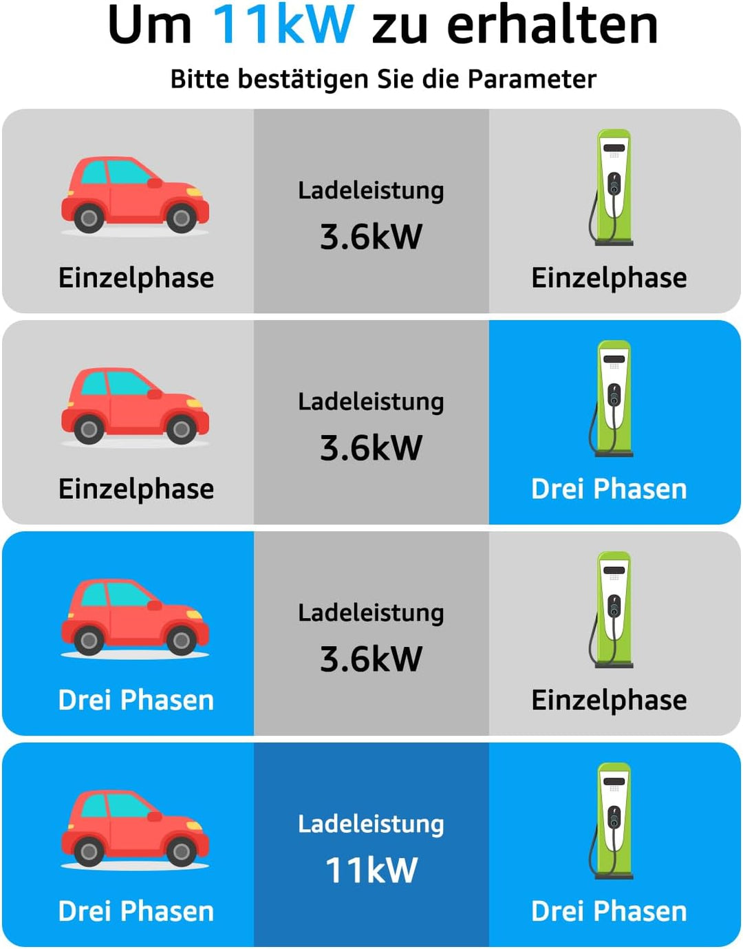 bokman Typ 2 Ladekabel, 11kW / 16A / 3-Phasig / 8 Meter/Modus 3, Typ 2 auf Typ 2 EV Ladekabel für El