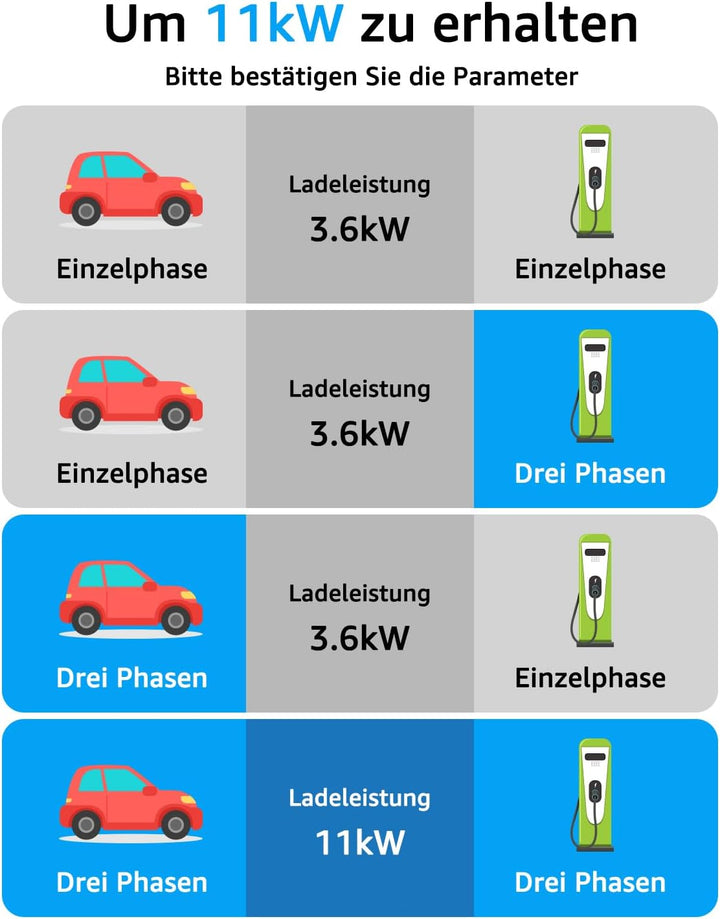 bokman Typ 2 Ladekabel, 11kW / 16A / 3-Phasig / 8 Meter/Modus 3, Typ 2 auf Typ 2 EV Ladekabel für El