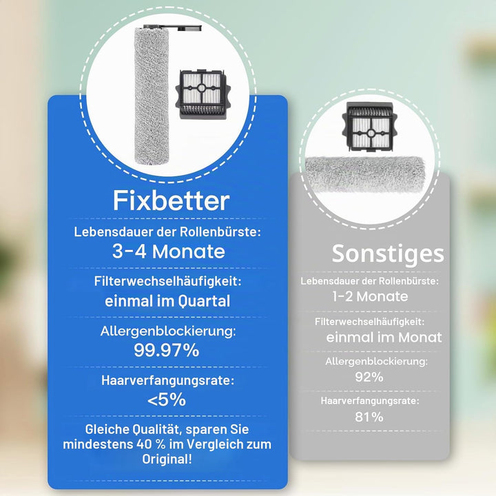Fixbetter Ersatzbürstenrolle und HEPA-Filter passend für Tineco Floor One S5 Combo Akku-Nass- und Tr