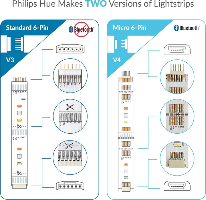 Litcessory RJ45 auf 6-Polig Ethernet-Adapter für Philips Hue Lightstrip Plus (4 Stück - Zwei Paare,