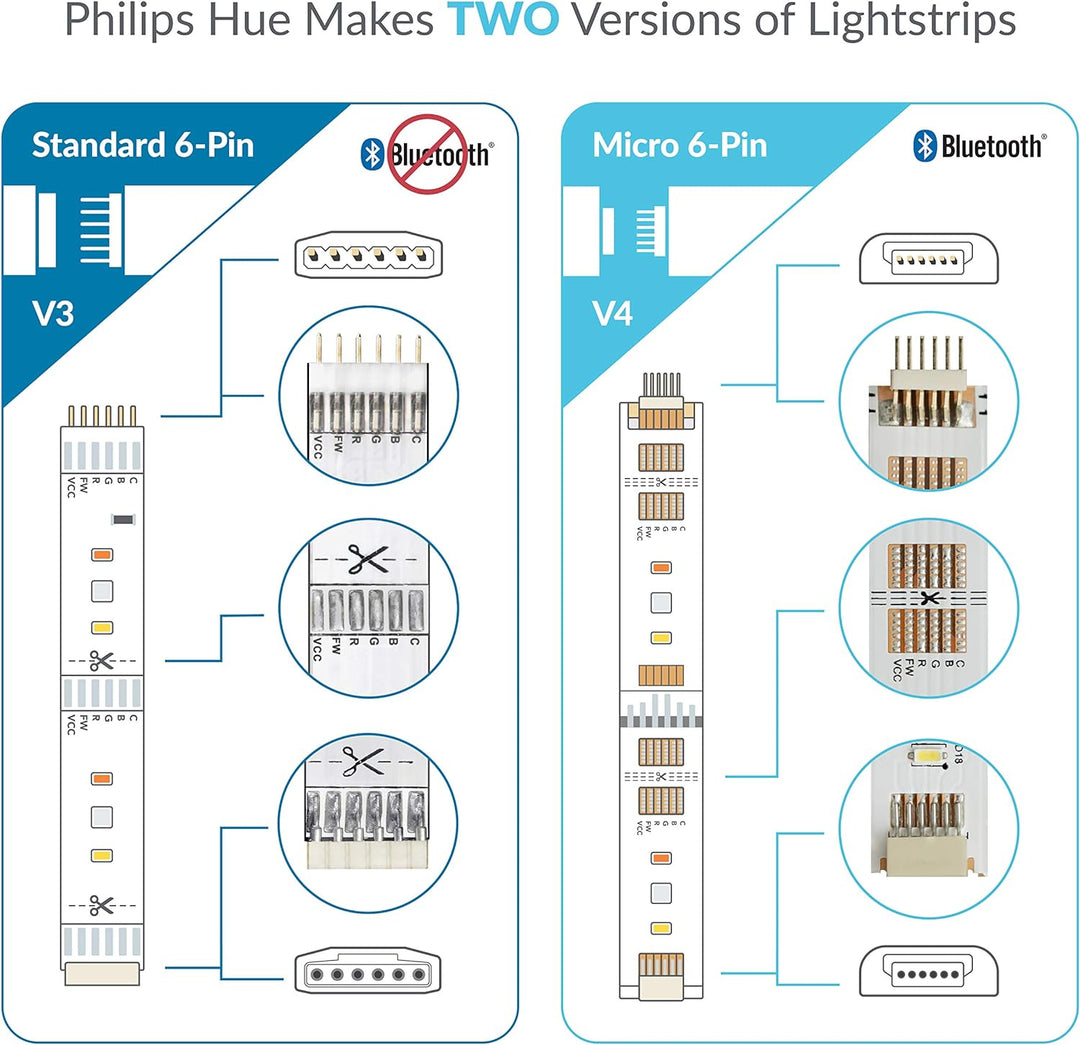 Litcessory 6-Polig auf Gekürztes Ende Verlängerungskabel für Philips Hue Lightstrip Plus (50mm, 4 St
