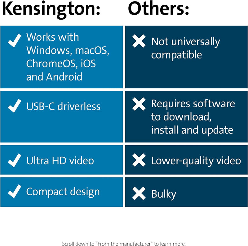 Kensington UH1400P USB-C 8-in-1 treiberloser Hub, mobiler Universal-Adapter, 8 Ports, bis zu 85W Lad