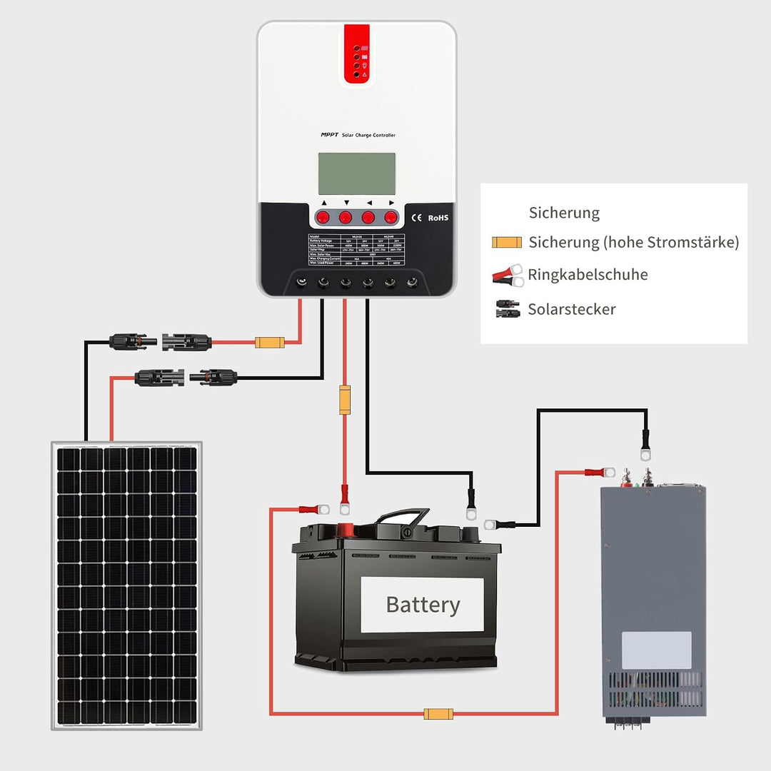 Solarkabel 4mm² 15M x 2 Solar Verlängerungskabel mit Solarstecker, Solar Verlängerung Photovoltaik K