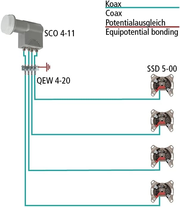 Quad-LNB AXING SCO411