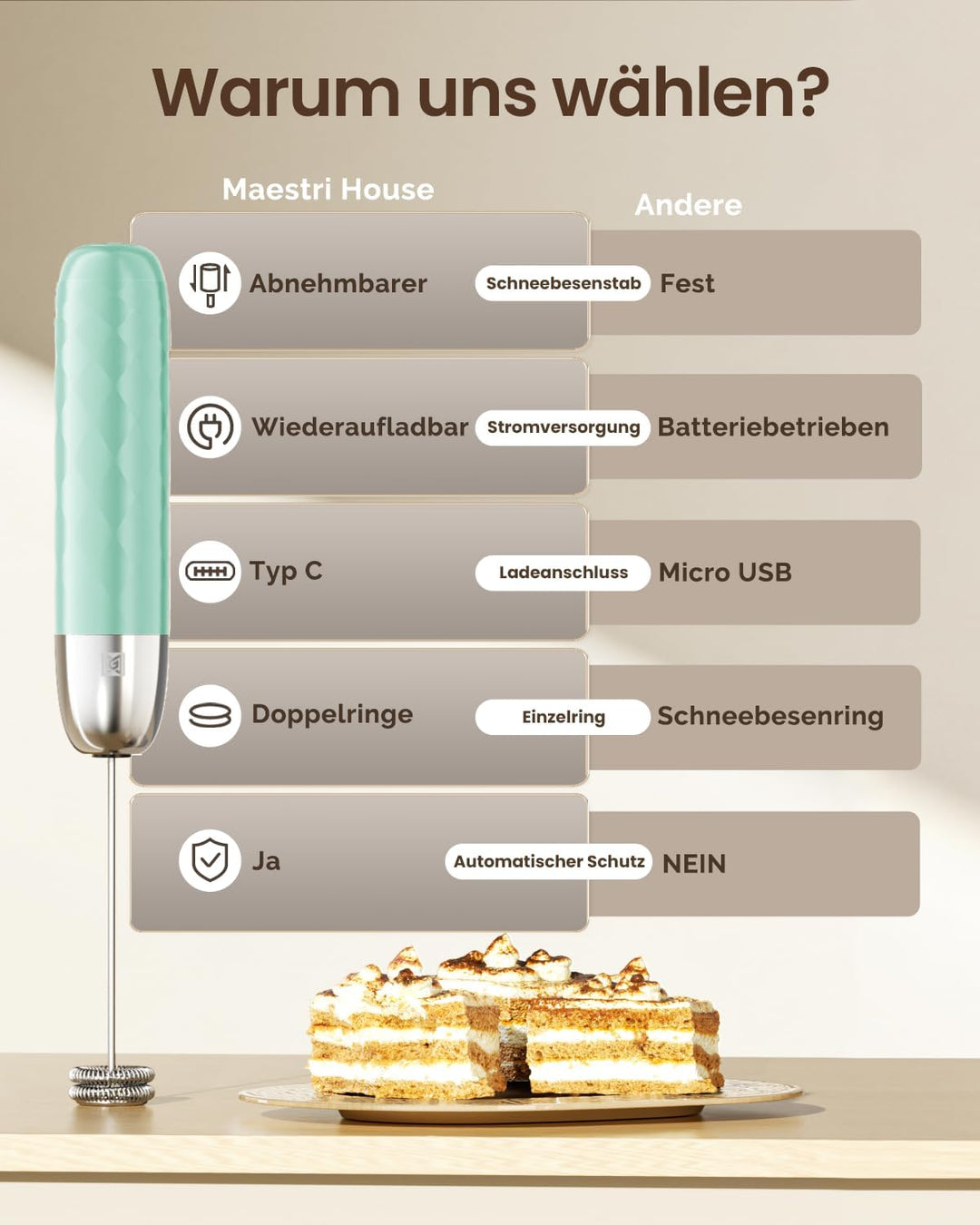 Maestri House Wiederaufladbarer Milchaufschäumer, Elektrischer Hand-Schaumbereiter, Abnehmbarer Edel