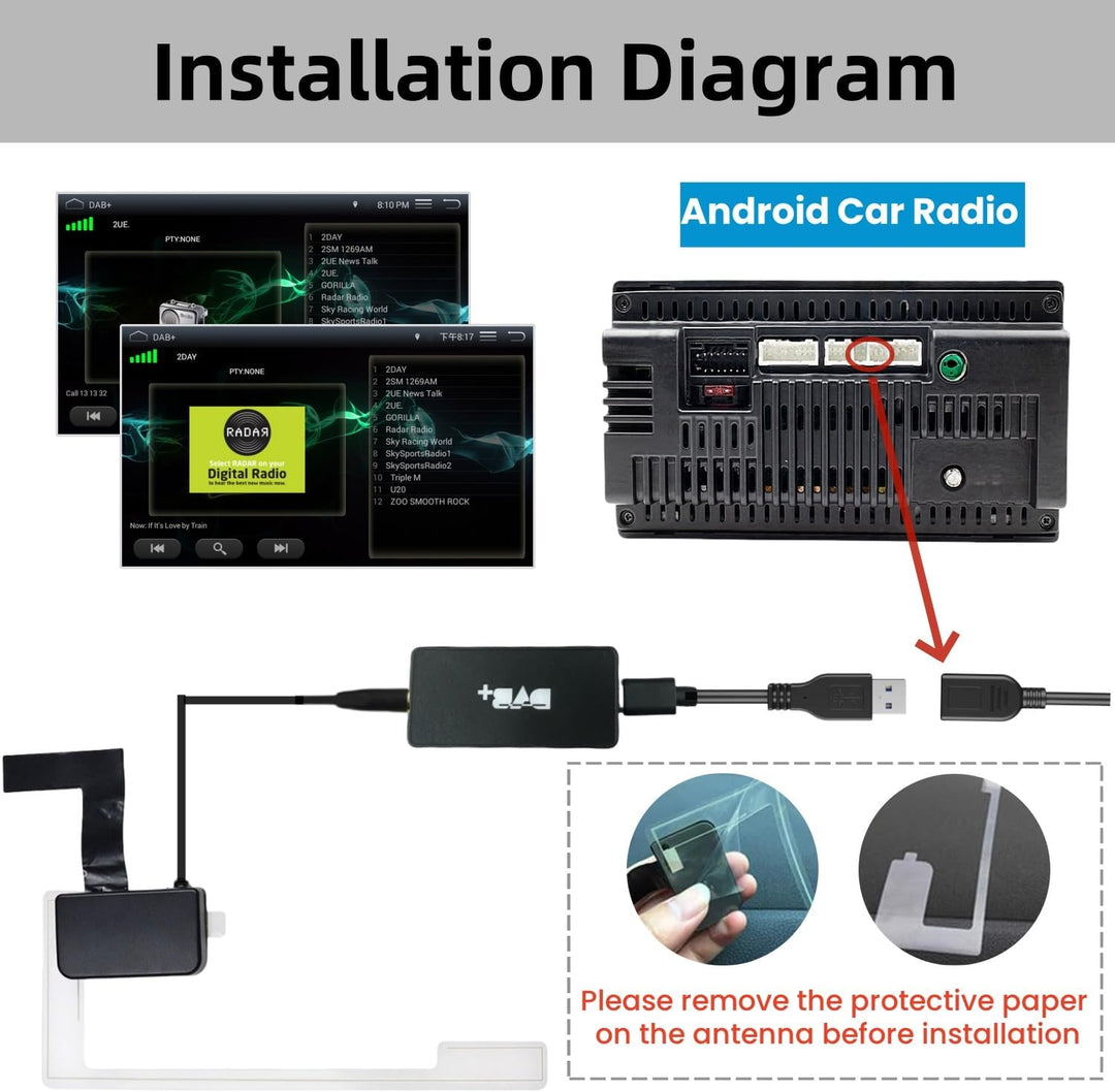 DAB/DAB+ Radioempfänger für Android Autoradio, Digital DAB Autoradio Adapter USB Dongle DAB Adapter