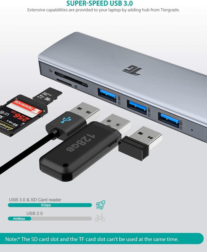 USB C Hub, USB C Adapter, Tiergrade 9 in 1 Triple Display Collage Display Typ C Adapter mit 2 4K HDM