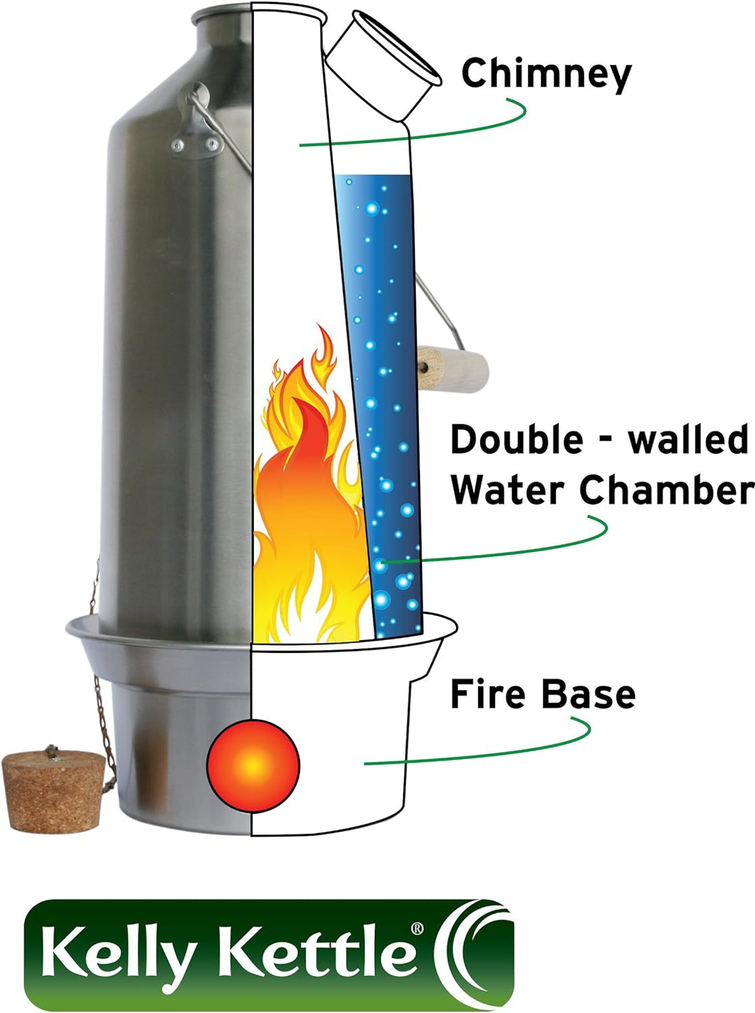 Kelly Kettle - Base Camp Wasserkocher aus aluminium - komplettes Camping & Ofen Set leichter Holzofe