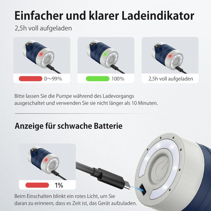 Anngrowy Elektrische Luftpumpe Akku: 4000mAh 1400mAh, Wiederaufladbare Akku Luftpumpe für Luftmatrat