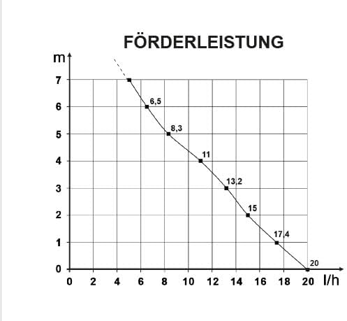 Flowatch Silence DT20, Typ:mit Leitungsführungsanal, mit Leitungsführungsanal