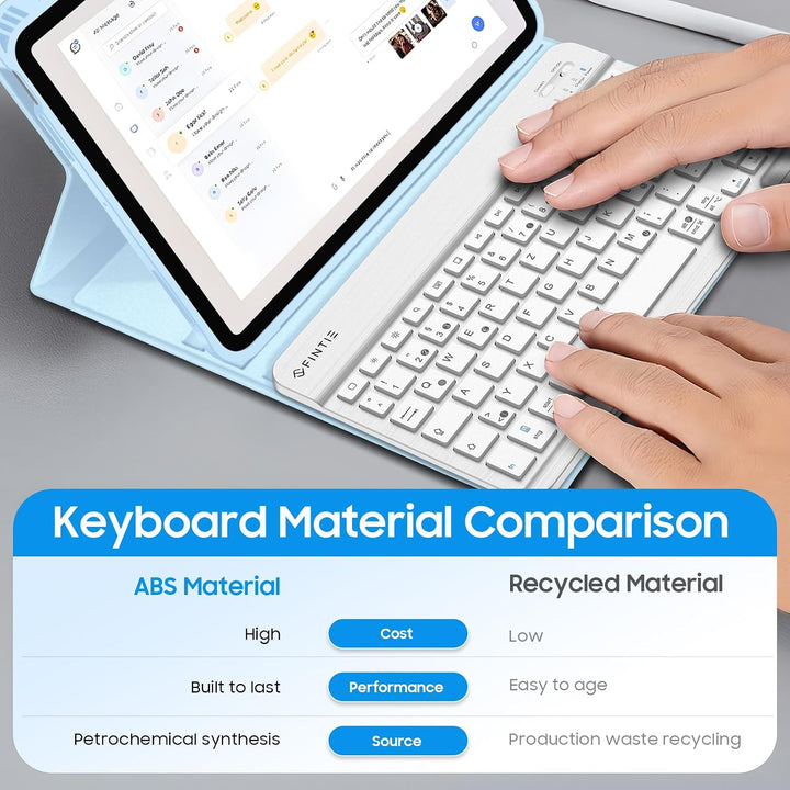 Fintie Tastatur Hülle für iPad Air 5 2022 / iPad Air 4 2020 10.9 Zoll, Schutzhülle mit TPU Rückschal