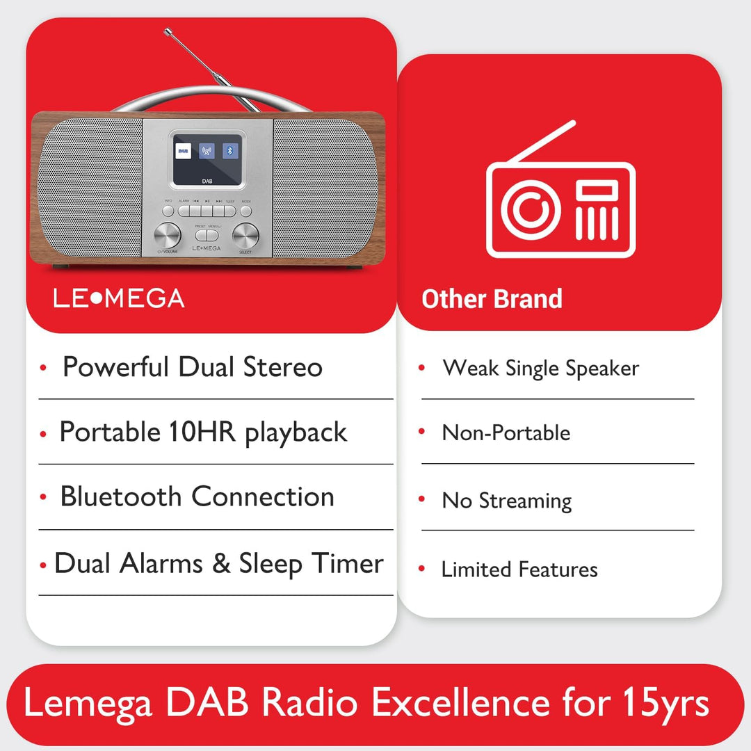Tragbares DAB Radio | Digitalradios netz- und Batteriebetrieben | DAB Radiowecker | UKW-Radio,Blueto