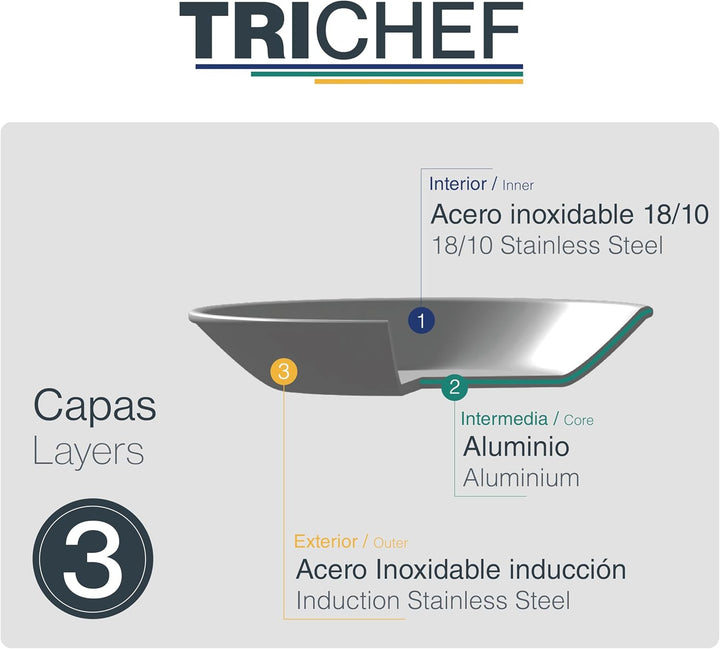 LACOR - 60898 Trichef Wok 28 cm, Edelstahl 18/10 und Aluminium 1060, dreilagig, Gusseisengriff, indu