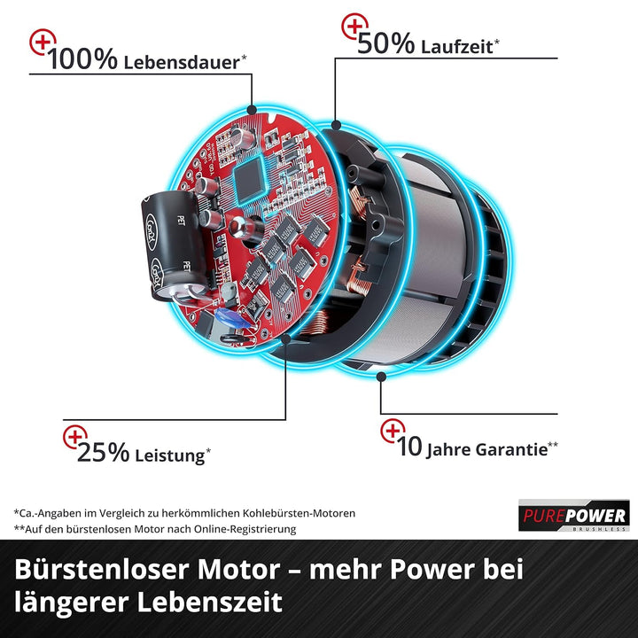 Einhell Professional Akku-Winkelschleifer AXXIO 18/125 Power X-Change (18 V, 700 W, 125 mm Scheiben-