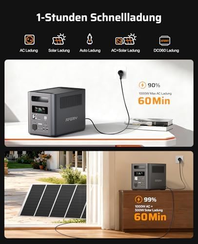 AFERIY 1800W Tragbare Powerstation, 1024Wh LiFePO4 & 1Std Schnellladung Solargenerator,, 1800W-A