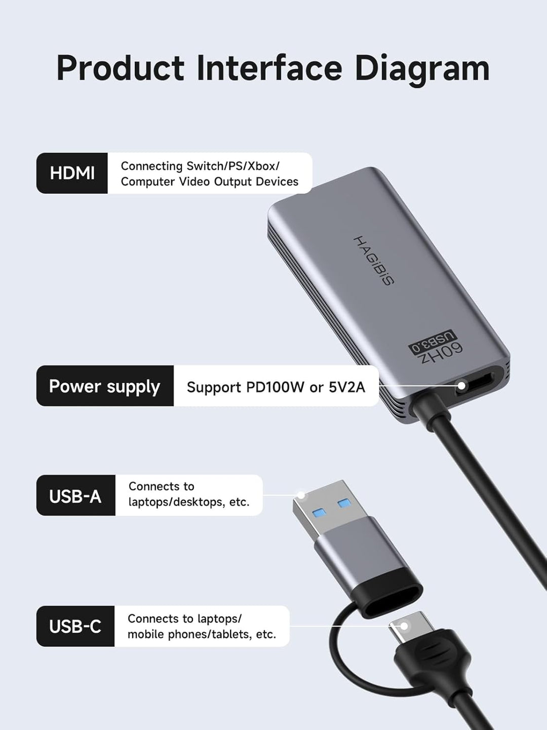 Hagibis USB 3.0 Video Capture Card with 100W PD HDMI to USB/USB C 1080P HD 60fps Live and Record Vid