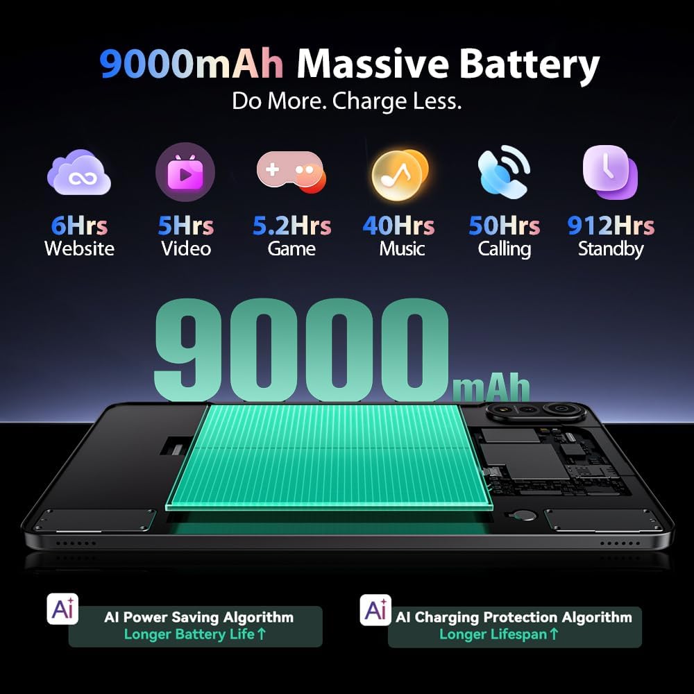 Blackview Mega 2 12 Zoll Tablet Android 15 Tablets, 24GB RAM+256GB ROM, 120Hz 2.4K FHD+ Gaming Table