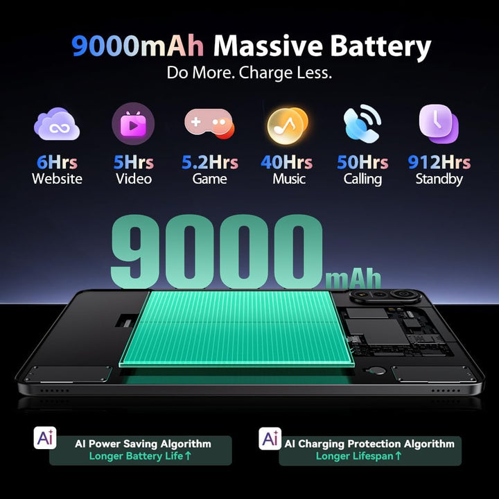 Blackview Mega 2 12 Zoll Tablet Android 15 Tablets, 24GB RAM+256GB ROM, 120Hz 2.4K FHD+ Gaming Table