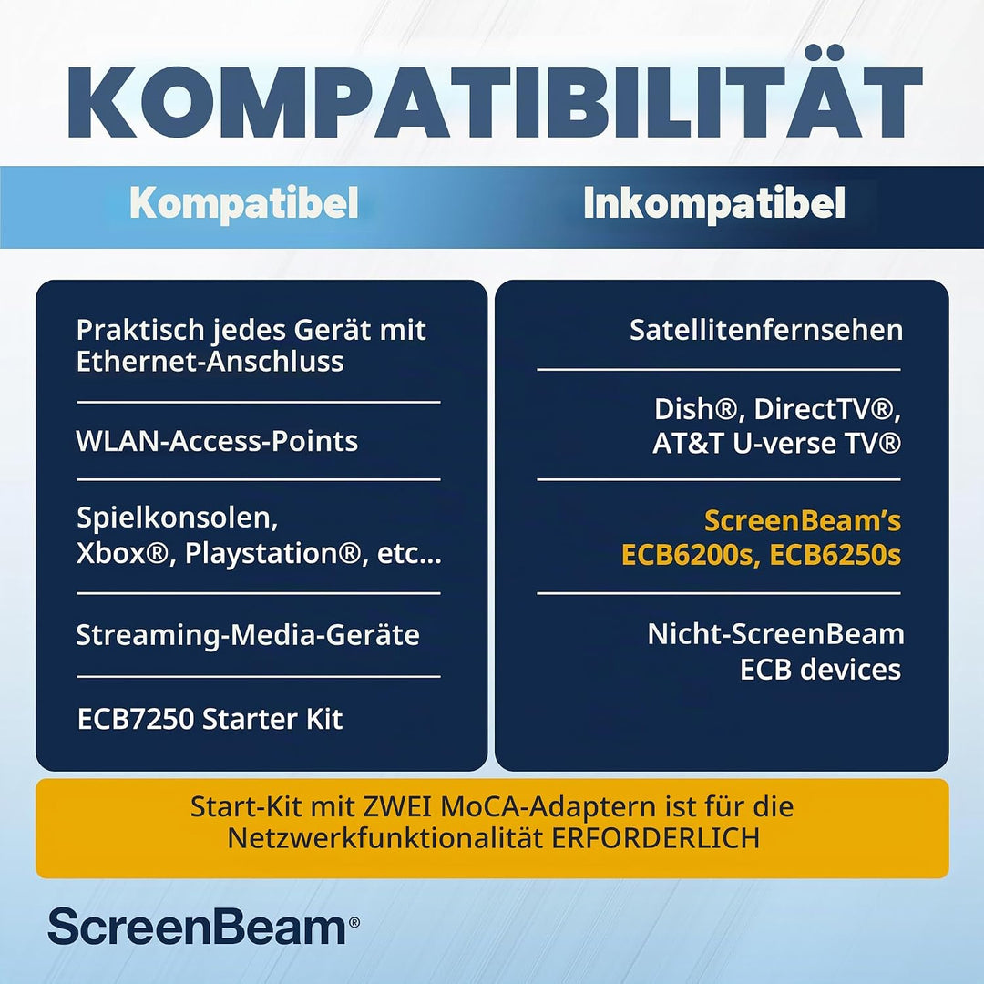 ScreenBeam MoCA 2.5 Netzwerkadapter für Highspeed-Internet, Ethernet Over Coax, Starter-Kit (Modell: