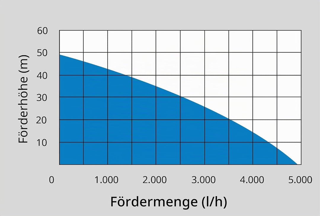 Güde Hauswasserwerk HWW 1400.2 VF (1400 W, Kesselinhalt: 24 l, Fördervolumen: 4800 l/h, Förderhöhe: