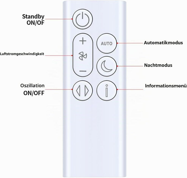 Nue Ersatz Fernbedienung für Dyson Purifier Cool Gen1 TP10 (Weiss)