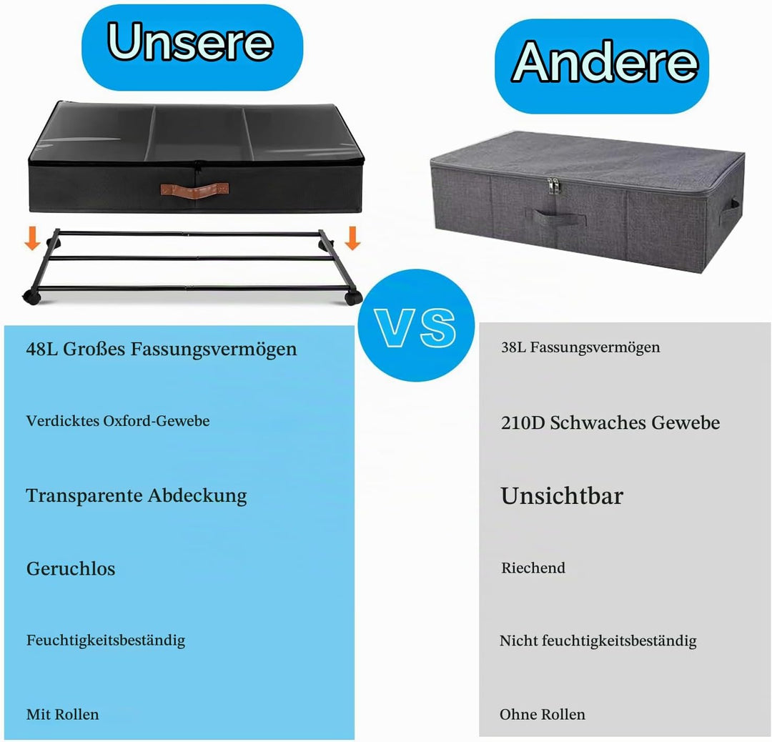 Unterbett-Aufbewahrungsbox, 2 Stück, mit Rollen, Unterbettaufbewahrung, Aufbewahrungsbox, Kleiderauf