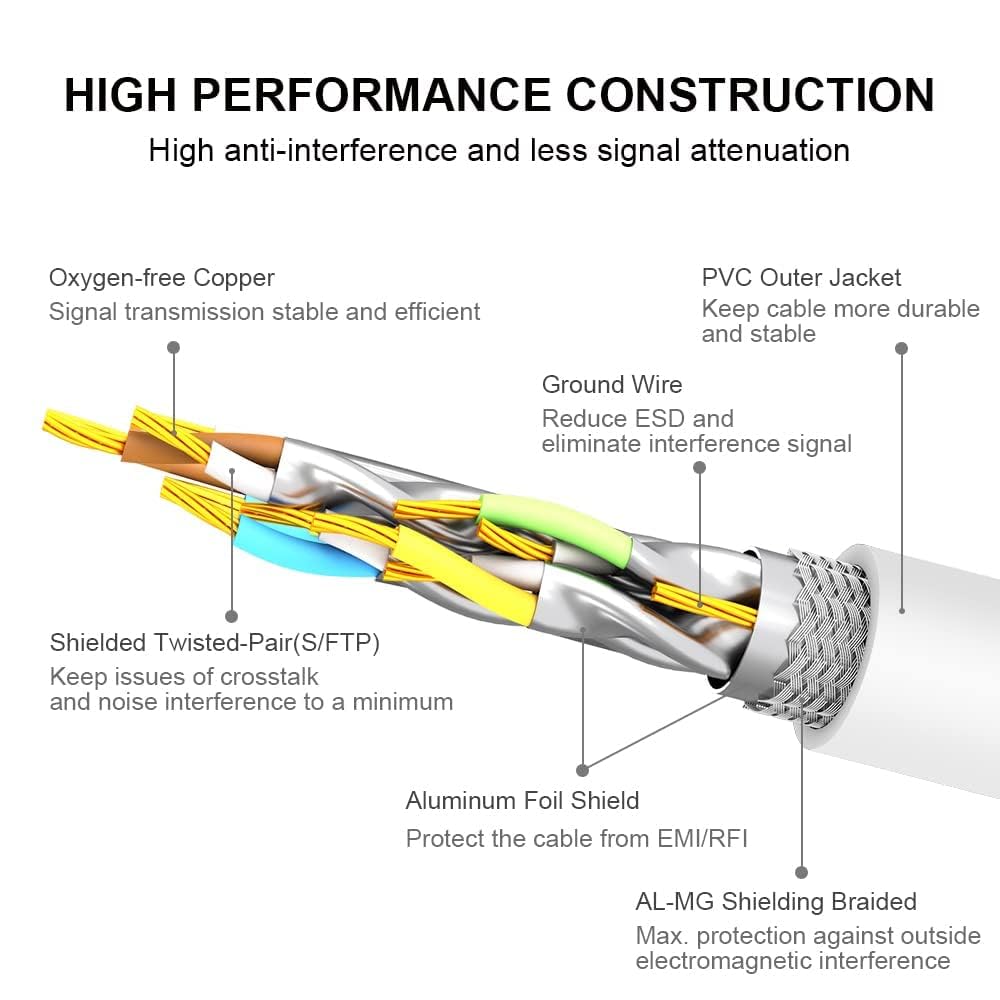 Yauhody Lan Kabel 20 Meter, Cat 8 Netzwerkkabel 40Gbps 2000MHz-26AWG-S/FTP-POE Ethernet Kabel RJ45 G