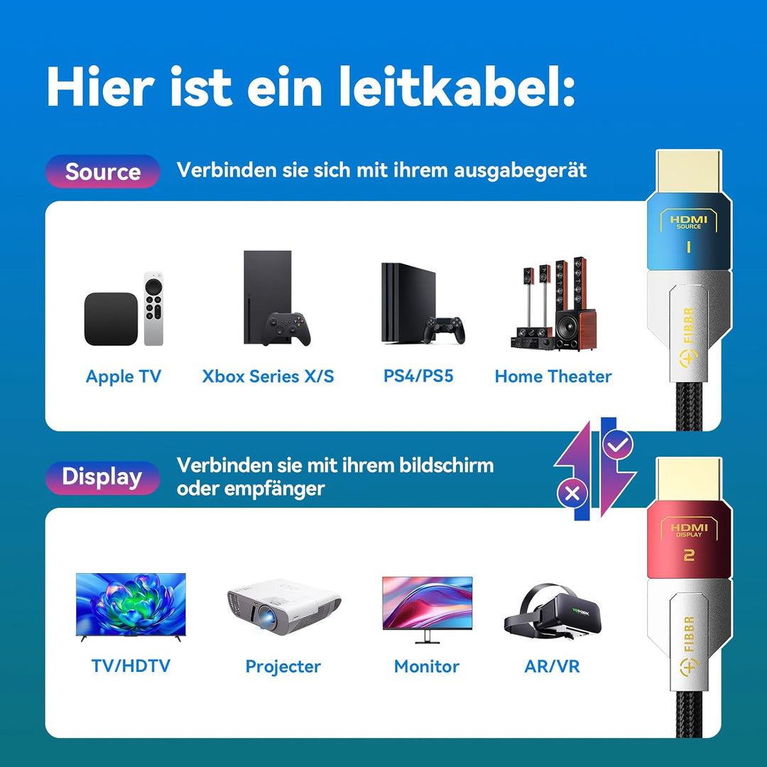 FIBBR 8K HDMI 2.1 Glasfaser Kabel 2M, 48Gbps High Speed HDMI Kabel unterstützt 8K@60Hz, 4K@120Hz/1
