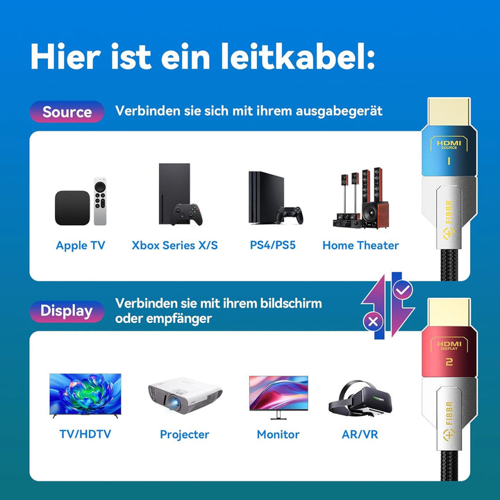 FIBBR 8K HDMI 2.1 Glasfaser Kabel 2M, 48Gbps High Speed HDMI Kabel unterstützt 8K@60Hz, 4K@120Hz/1