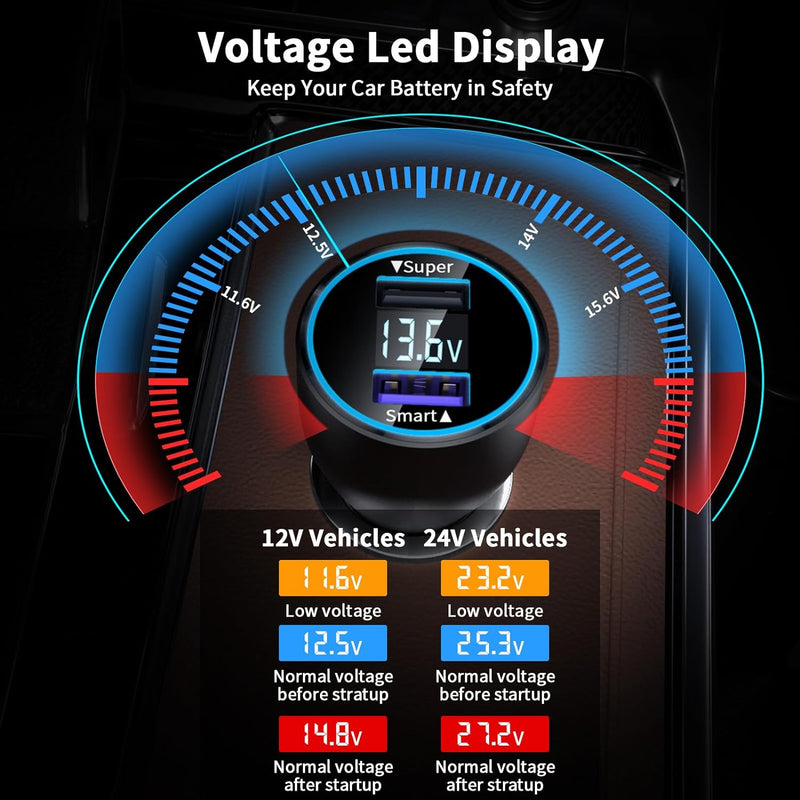 120W Zigarettenanzünder USB Ladegerät für Xiaomi Turbo Charge,USB Kfz Ladegerät Autoladegerät Dualpo